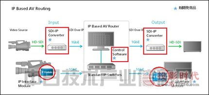 液晶电视行业新动向 网络技术开发引领智能化升级浪潮