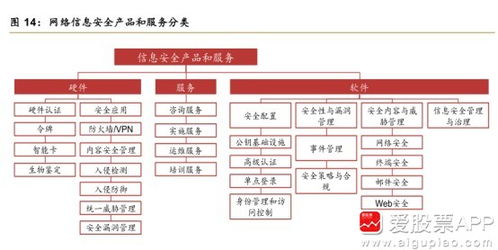 飞熊投研 安恒信息——数字化转型与工业4.0浪潮下的网络安全守护者