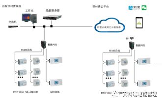 浅谈电力通信与泛在电力物联网技术的应用与发展