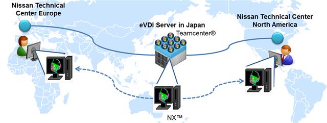 数字化驱动创新 日产汽车借助Siemens PLM Software推动制动系统技术开发