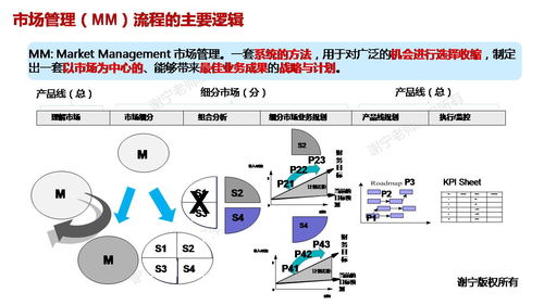华为集成产品开发（IPD） 研发管理实践精华与网络技术开发的创新融合